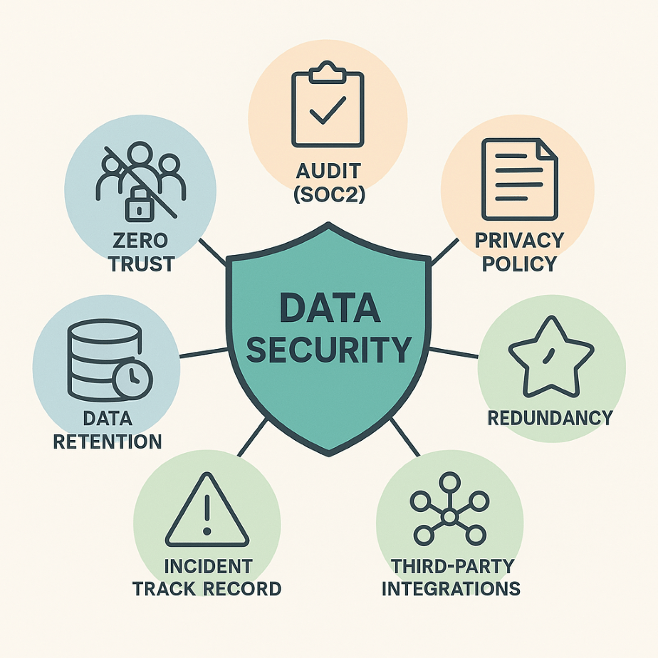 Data Security Article Image